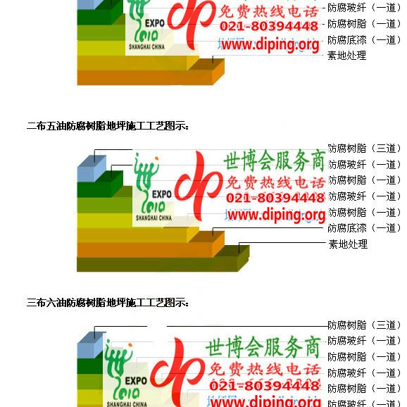日照环氧玻璃钢地坪，防腐蚀地坪，防腐蚀自流平地坪产品图2